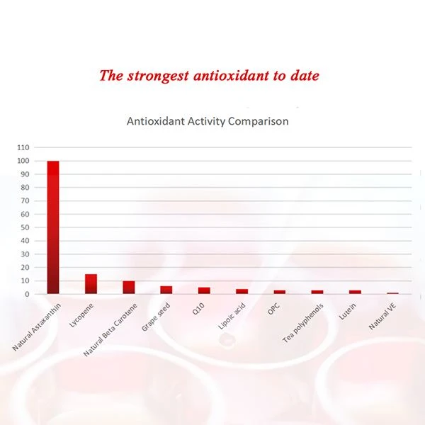 astaxanthin ks